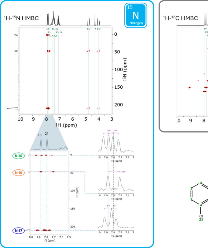 エポキシコナゾールにおける窒素同位体割当のための多核HMBC