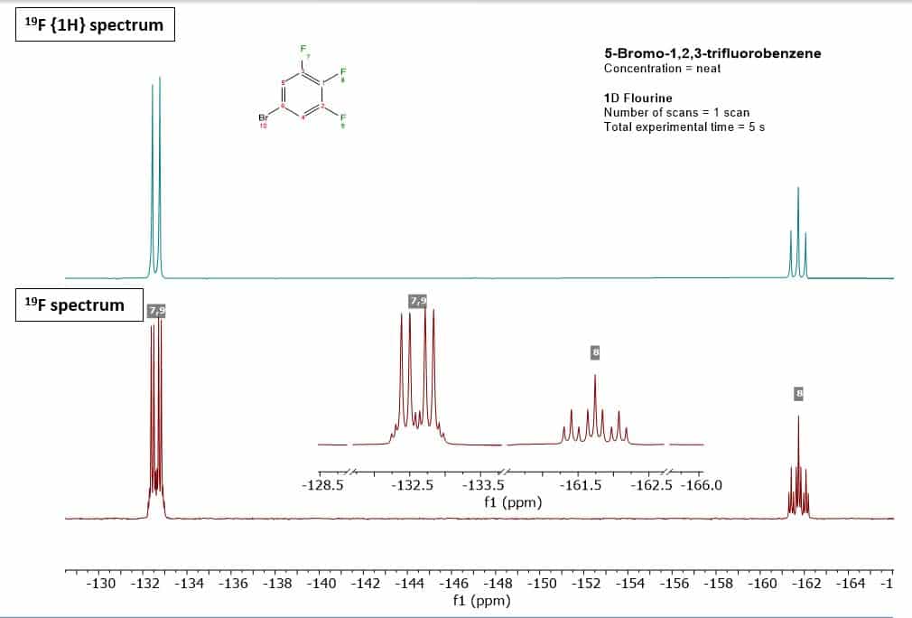 spinsolve-multinuclear-options-single-channel-graph-2